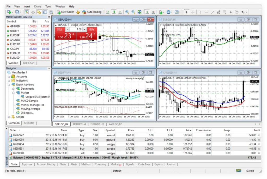 Exness মেটাট্রেডার 4 ট্রেডিং স্ক্রীন।