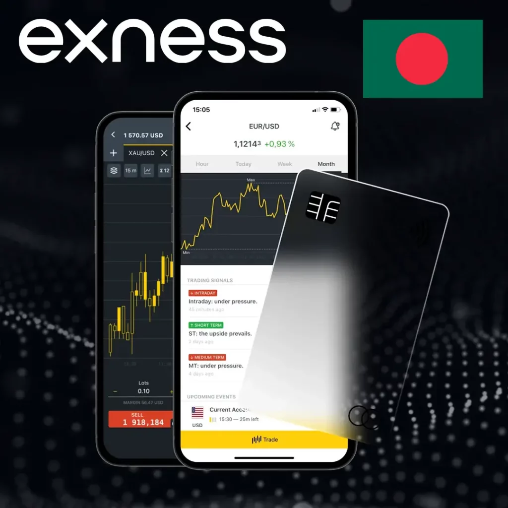 Exness এ লিভারেজ সামঞ্জস্য করা যায় কিভাবে