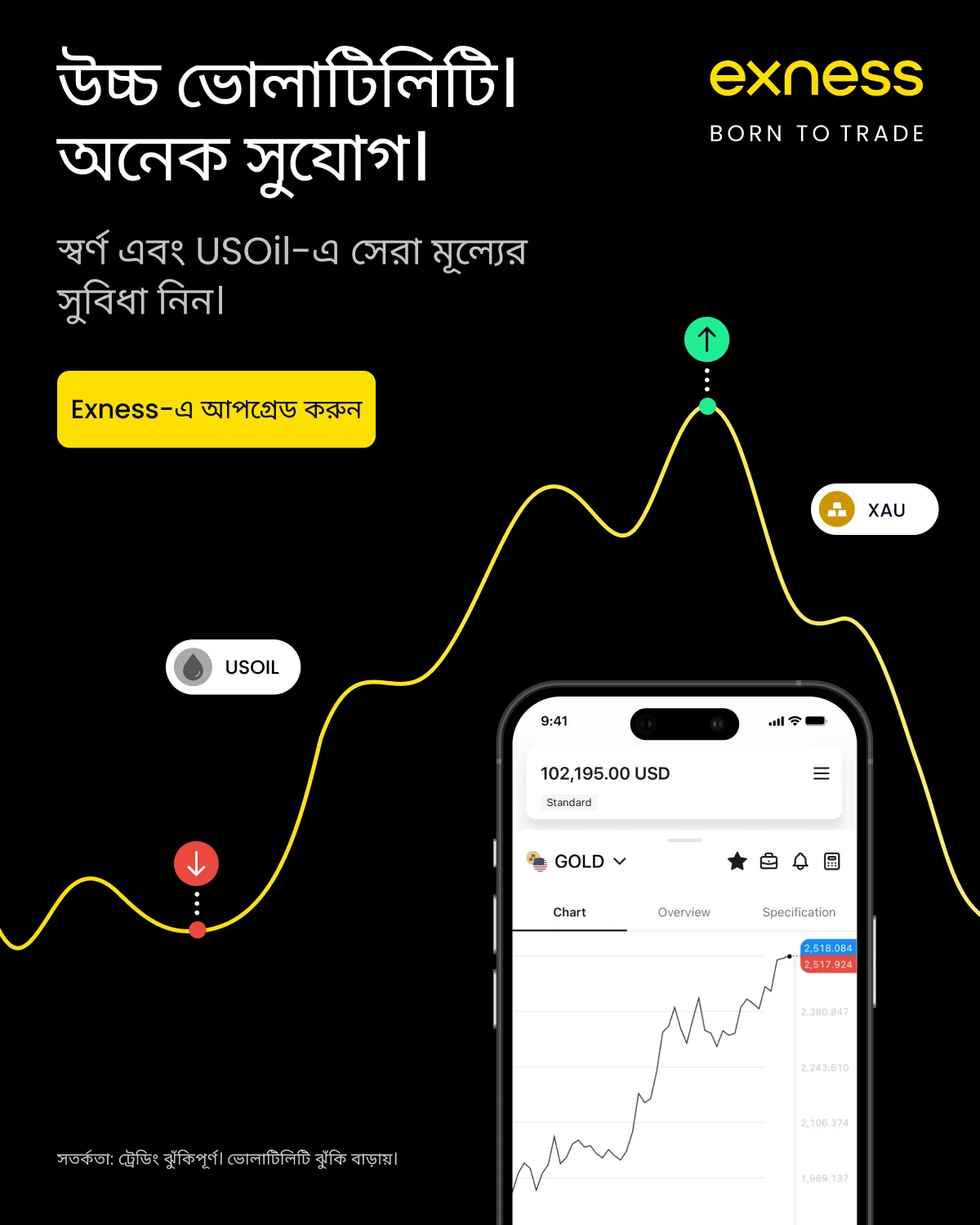 Exness গ্রুপ পুরস্কার