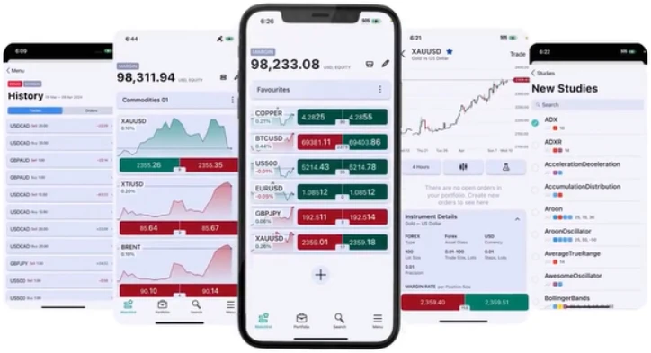 Instruments and Market Access
