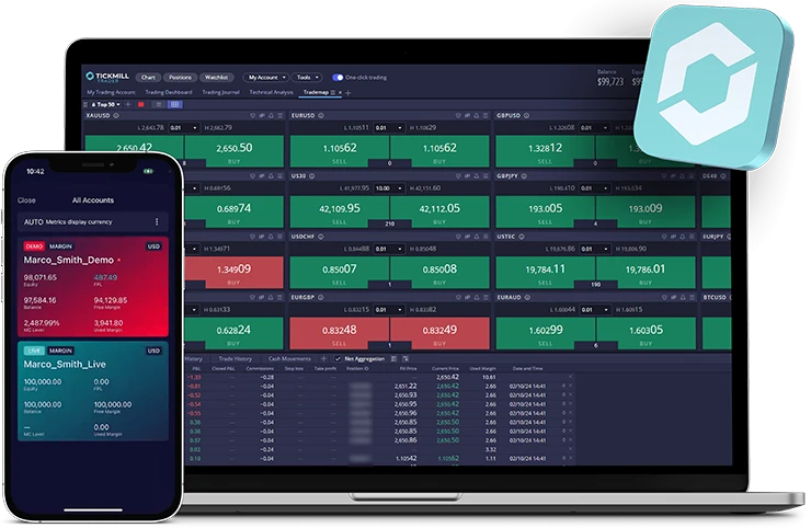 Trading Conditions and Account Types