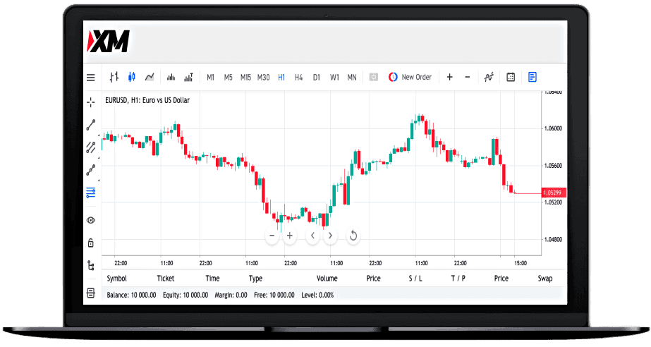 Platforms and Trading Experience