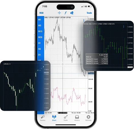 Trading Platforms and Technology